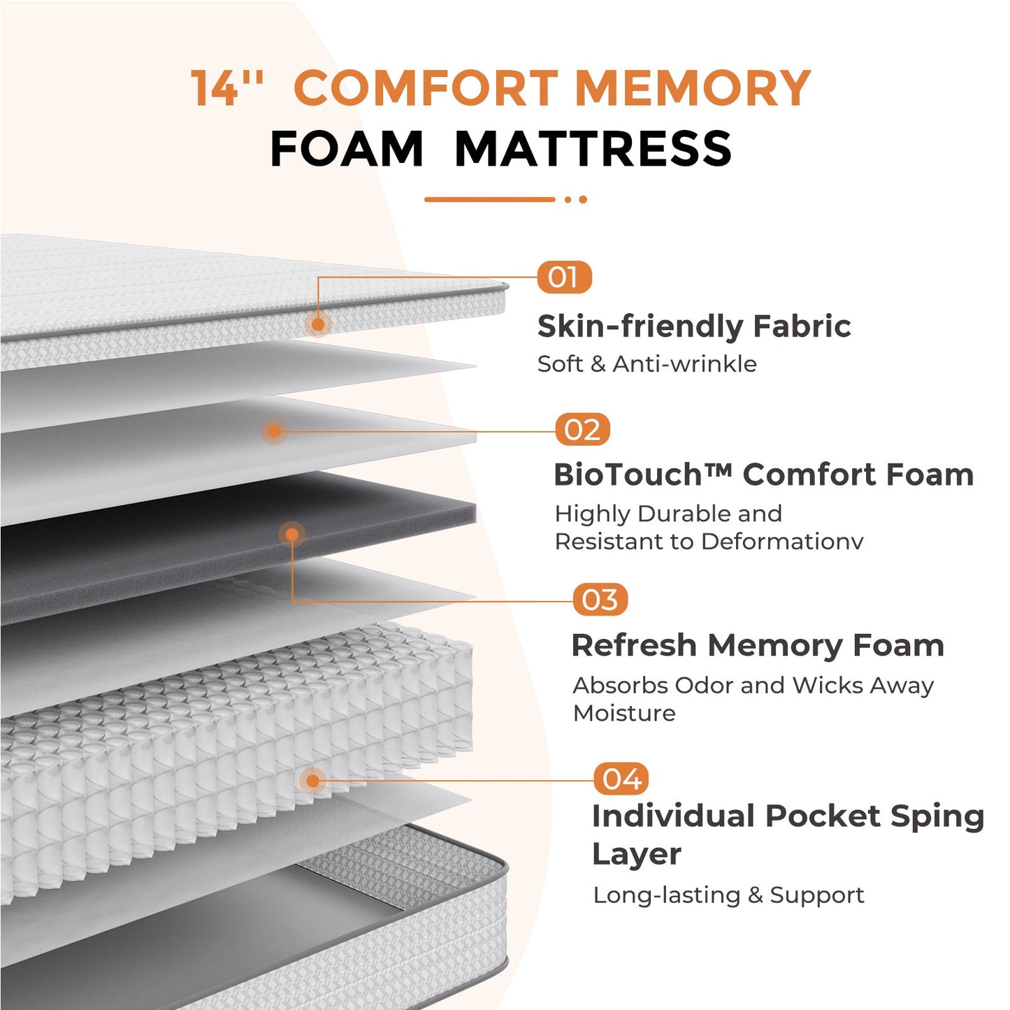 Mattress Pocket-Spring Hybrid with Pillow Top in 6- to 14-Inch Profiles and Six Size Families