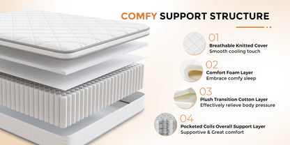 Mattress Pocket-Spring Hybrid with Pillow Top in 6- to 14-Inch Profiles and Six Size Families