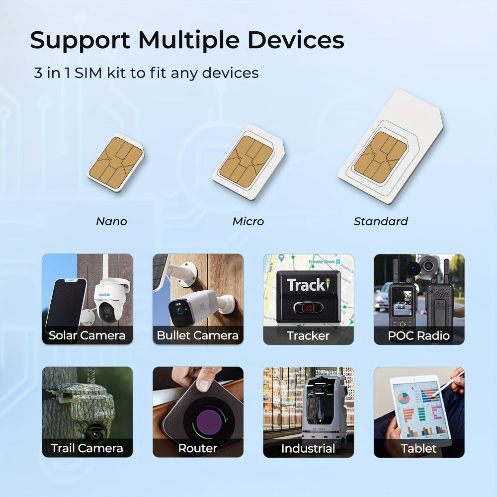 Prepaid Data SIM Card 2 Pack for Security Camera 5G 4G LTE USA, AT&T & T-Mobile No Contract Plug & Play