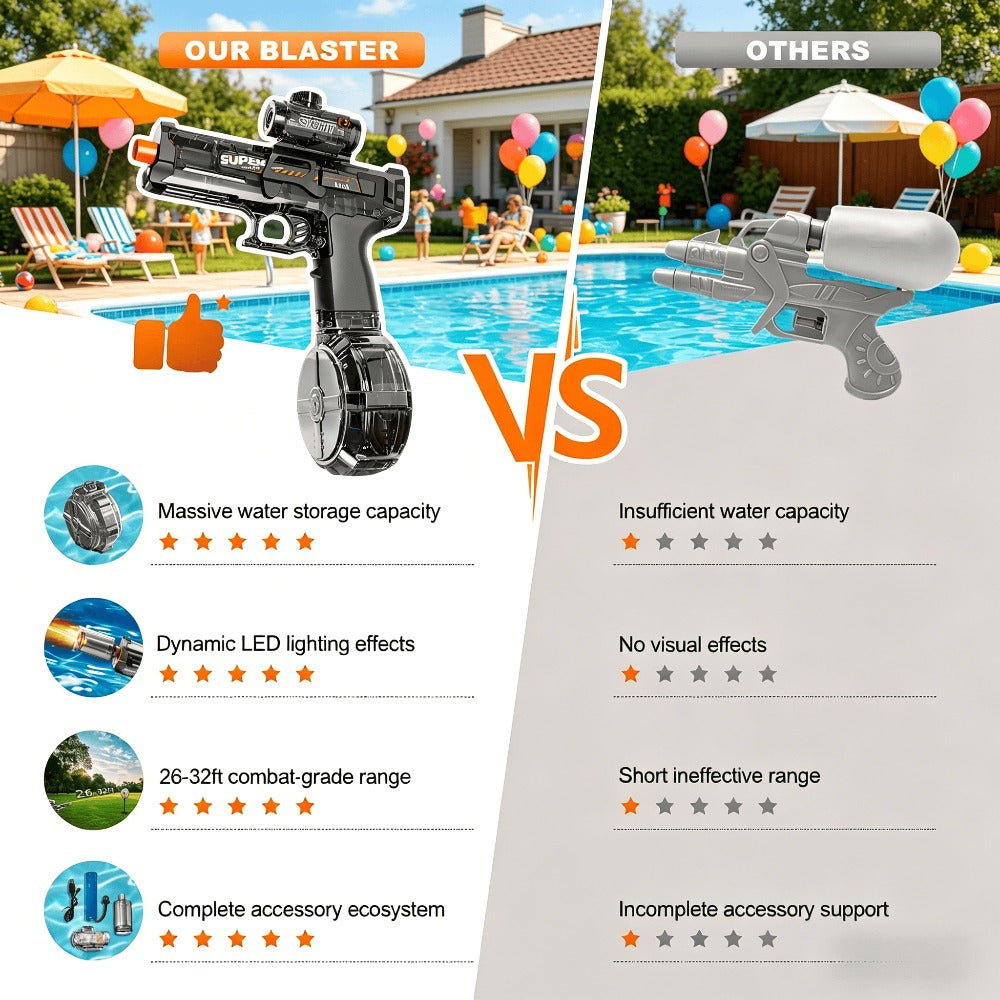 2-Piece Light-Up Automatic Water Spray Toy Set with LED Effects, Sound and Three Color-Pair Options