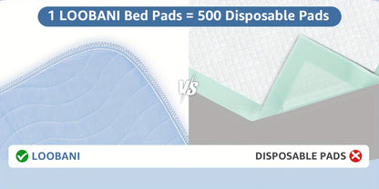 Washable Waterproof Bed Pads 2 Pack - Heavy Absorbency Reusable Incontinence Mattress Protector for Adults, Elderly & Pets | Bed, Sofa, Chair