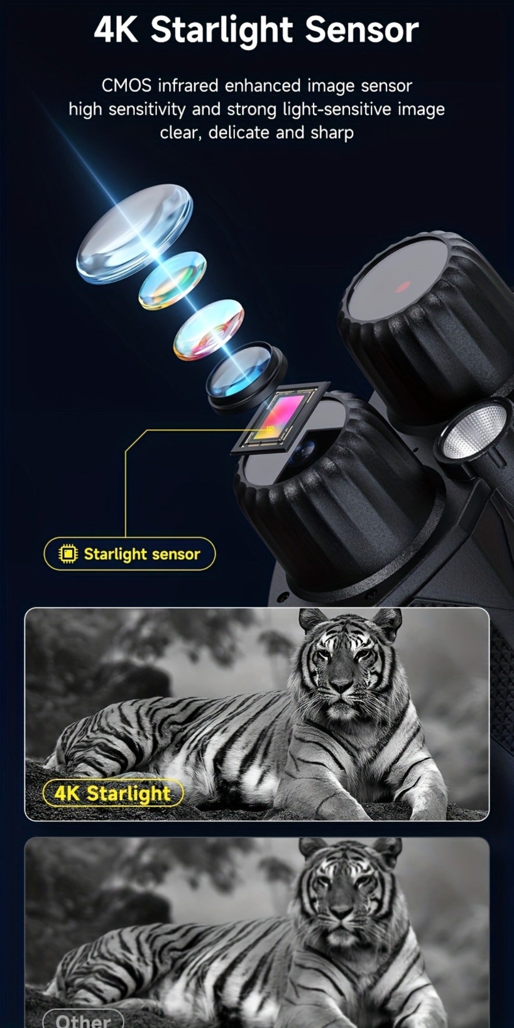 Night Vision Goggles with Built-In 3W IR Illuminator | 200MP HD, 10X Digital Zoom, 5W IR Light, 6-Hour Battery | Hands-Free Wearable for Hunting, Survival, Wildlife & Nighttime Outdoor Adventures