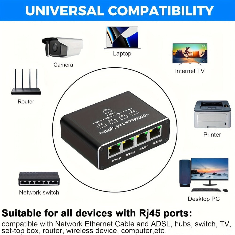 Gigabit Ethernet Splitter 1 to 4 Port 1000Mbps High-Speed LAN Network Adapter with USB Power Cable, Supports 4 Devices Simultaneously, Plug and Play RJ45 Hub for Home Office Gaming Smart TV NAS