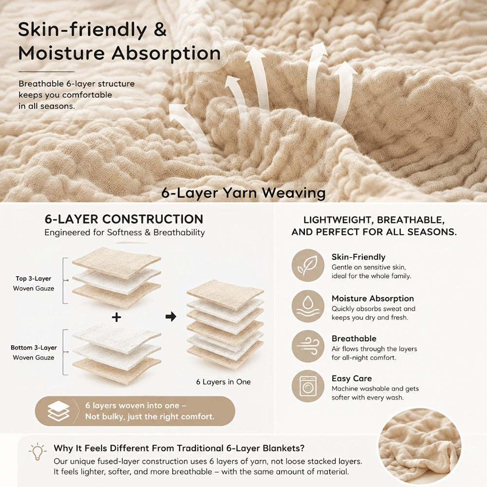 Morandi Cotton Muslin Blanket 6-Layer – Soft Gauze Throw for Couch & Bed, Lightweight Breathable All Season, Machine Washable, 6 Colors