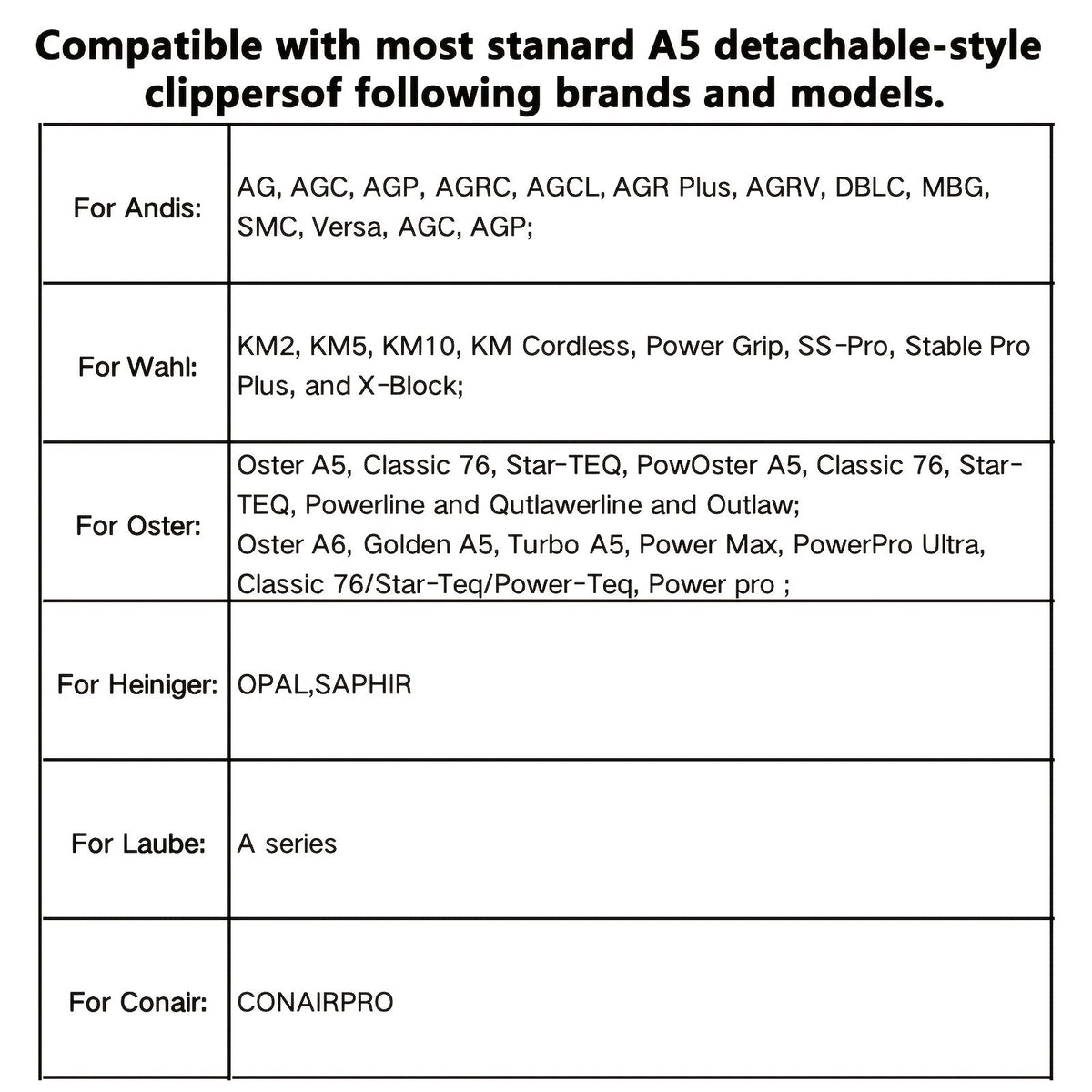 Dog Clipper Replacement Blades – Ceramic & Carbon Steel Detachable Blades in 5 Sizes (3F/4F/5F/7F/10#) | Compatible with Andis AG/AGC, Wahl KM2/KM5/KM10, Oster & More | Professional Pet Grooming Accessory