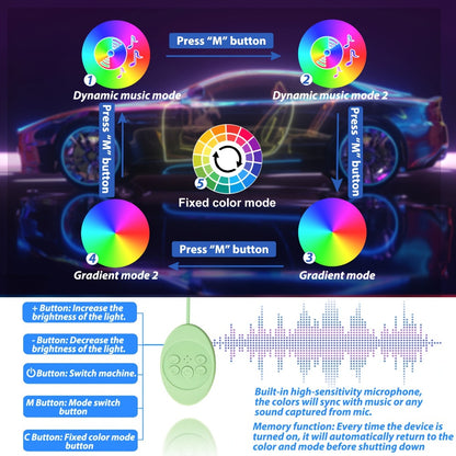 LED Car Floor Mats with RGB Strip Light & App Control – Anti-Slip Universal Fit Interior Ambient Lighting for SUV Truck Sedan Jeep, Soft Mat & PU Leather Options, Car Interior Decor Upgrade