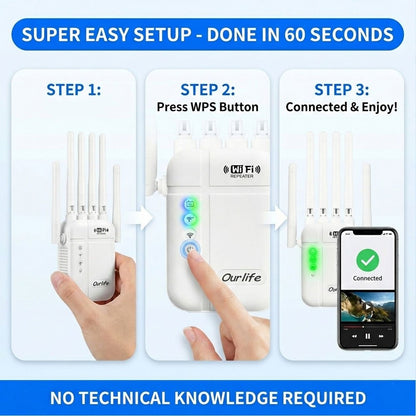 WiFi Range Extender Ourlife 1800Mbps WiFi 6 Dual-Band with Six Antennas, WPS Control and Ethernet Port