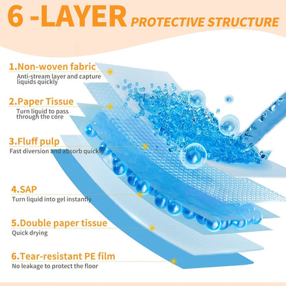 Six-Layer Disposable Pet Pads with 50, 101 or 200-Piece Pack Options and Blue-White Design