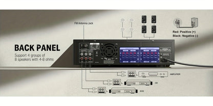 Donner 4-Channel Home Stereo Receiver Amplifier with USB SD FM Radio, Dual Mic Input Echo, RCA