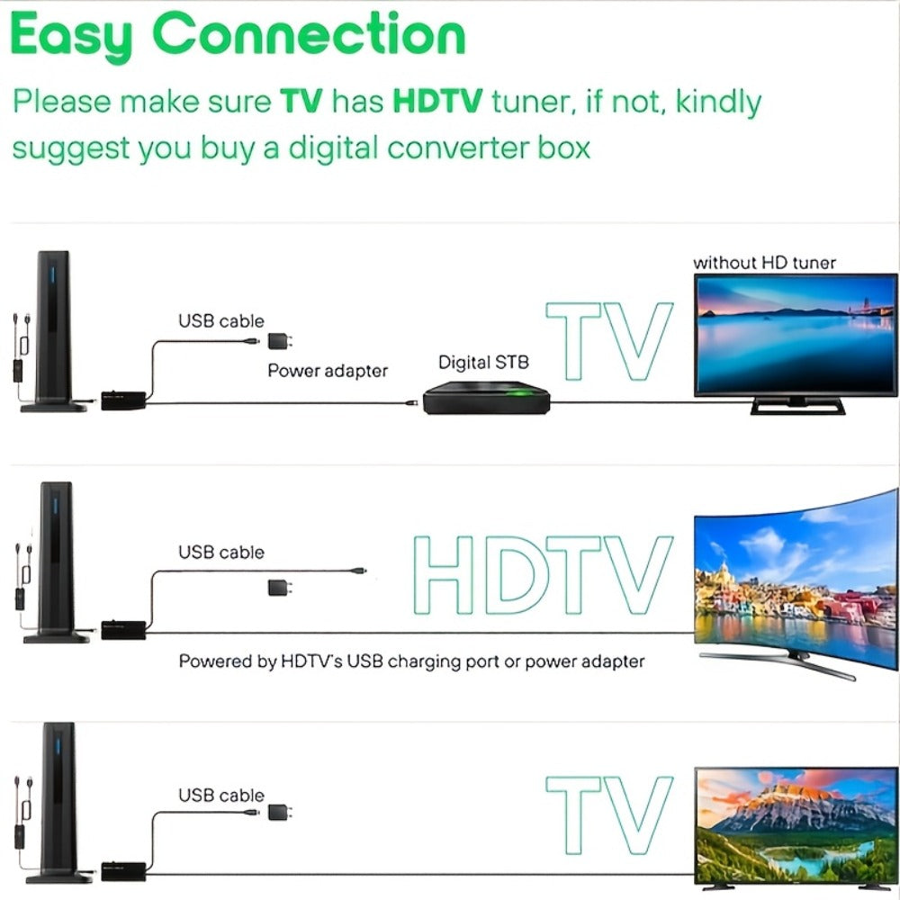 TV Antenna with Magnetic Vertical Base, 16-Foot Coaxial Cable, USB Amplifier and One or Two-Pack Options