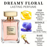Ylang-Ylang/Bergamot/Lemon