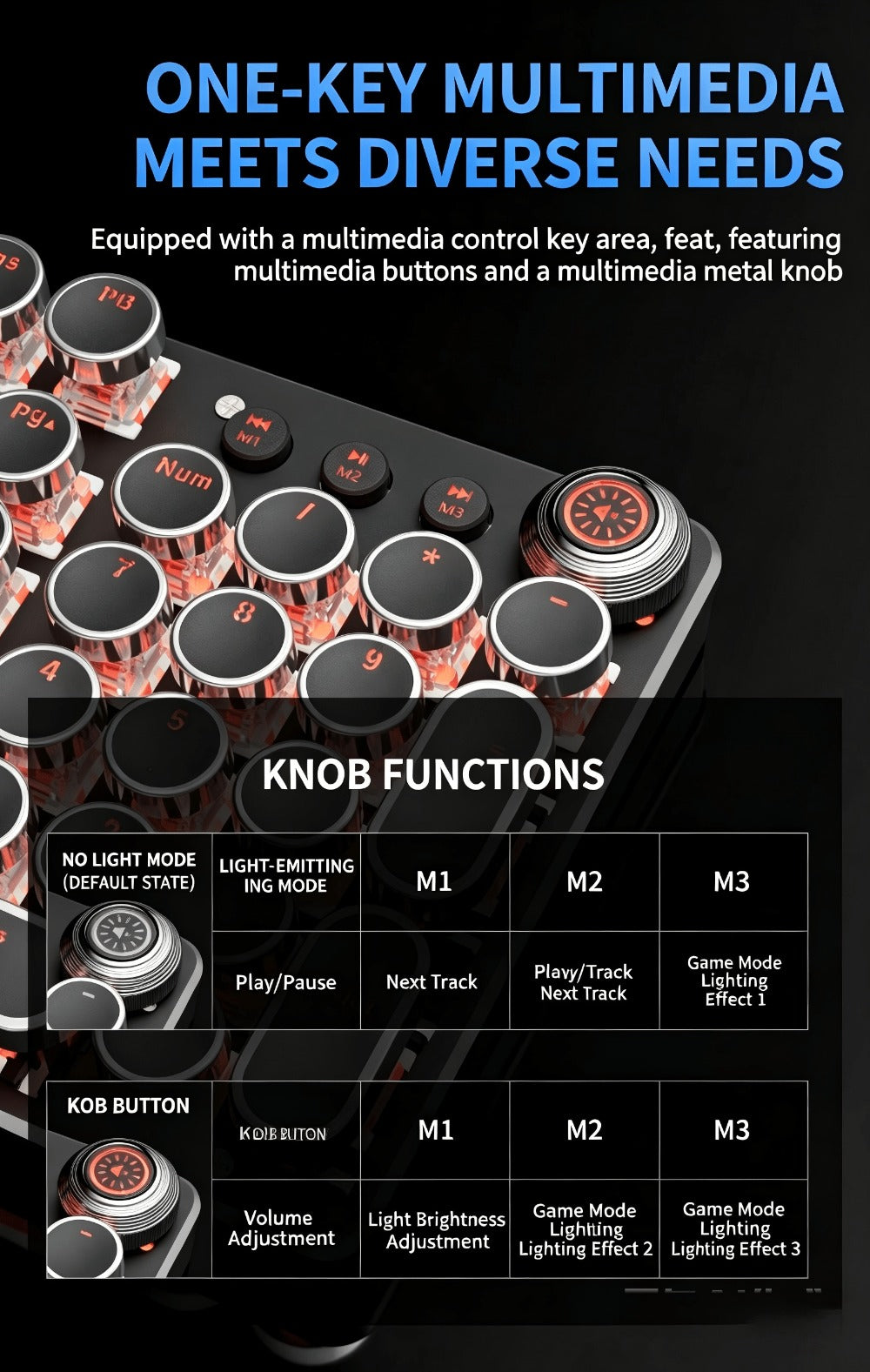 Mechanical Keyboard with Retro Round Keycaps, Green Switches, RGB Backlighting and Multifunction Control Knob