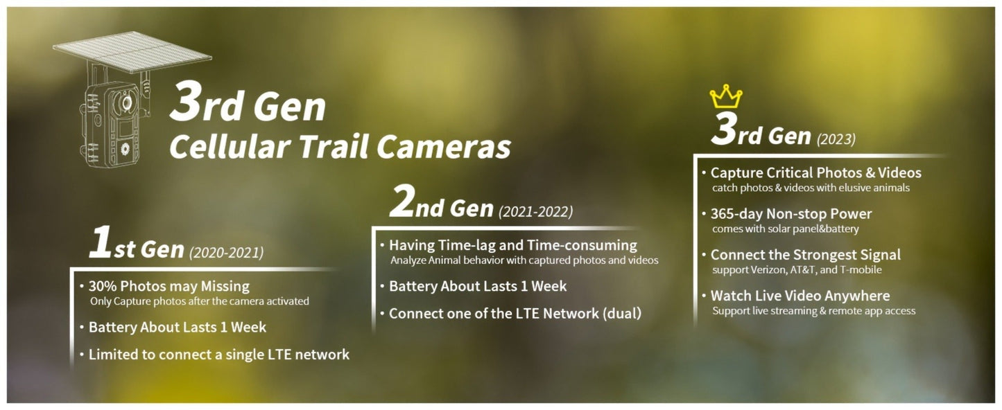 Solar Powered 4G Trail Camera 4K Live View 0.2s Trigger Speed 120° Wide Angle 850nm Night Vision No WiFi Needed Cellular Hunting Wildlife Game Camera with Remote Phone Access
