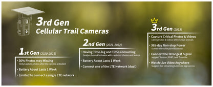 Solar Powered 4G Trail Camera 4K Live View 0.2s Trigger Speed 120° Wide Angle 850nm Night Vision No WiFi Needed Cellular Hunting Wildlife Game Camera with Remote Phone Access
