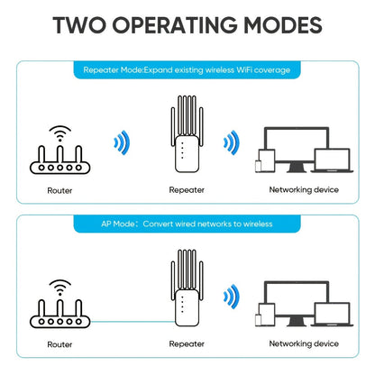 WiFi Range Extender 1200Mbps WiFi 6 Dual-Band 2.4/5.8GHz with Six Antennas and White Wall-Plug Design