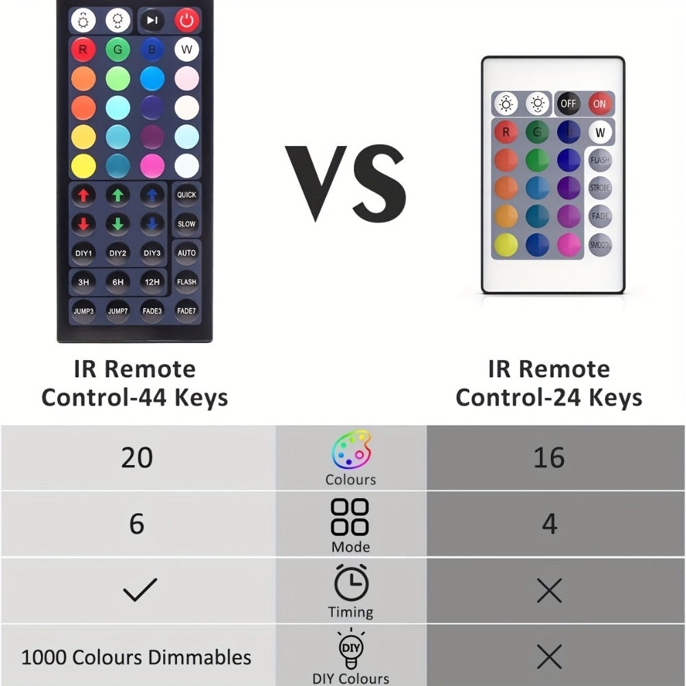RGB LED Flood Light 25W Outdoor Color Changing - 1000 DIY Colors, 44-Key Remote, Strobe & Fade Modes, Memory Function, Multi-Pack for Party, Stage, Garden, Halloween & Christmas Uplighting