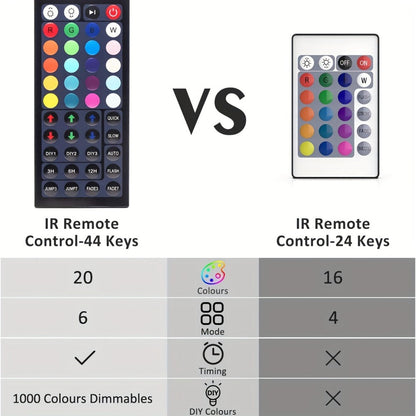 RGB LED Flood Light 25W Outdoor Color Changing - 1000 DIY Colors, 44-Key Remote, Strobe & Fade Modes, Memory Function, Multi-Pack for Party, Stage, Garden, Halloween & Christmas Uplighting