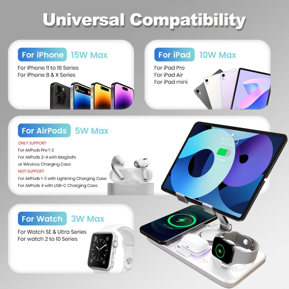 Wireless Charging Station, WLP Power 6-in-1 15W Dock with Clock, Atmosphere Light and Four-Device Layout
