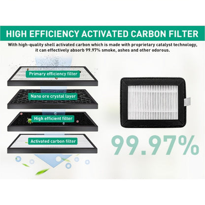Smokeless Ashtray with HEPA Filter – USB Rechargeable Indoor Ashtray for Home Office Car, 4 Filters Included, Gifts for Him Her