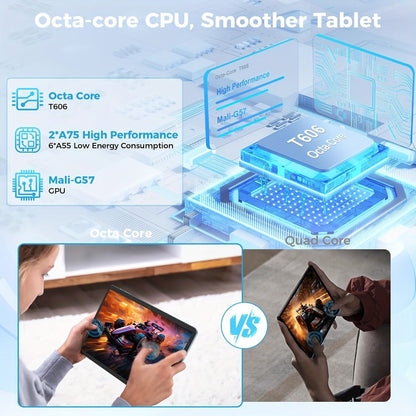 Android Tablet 10-Inch with Android 14, Octa-Core CPU, Dual-Band WiFi and Keyboard Mouse Bundle