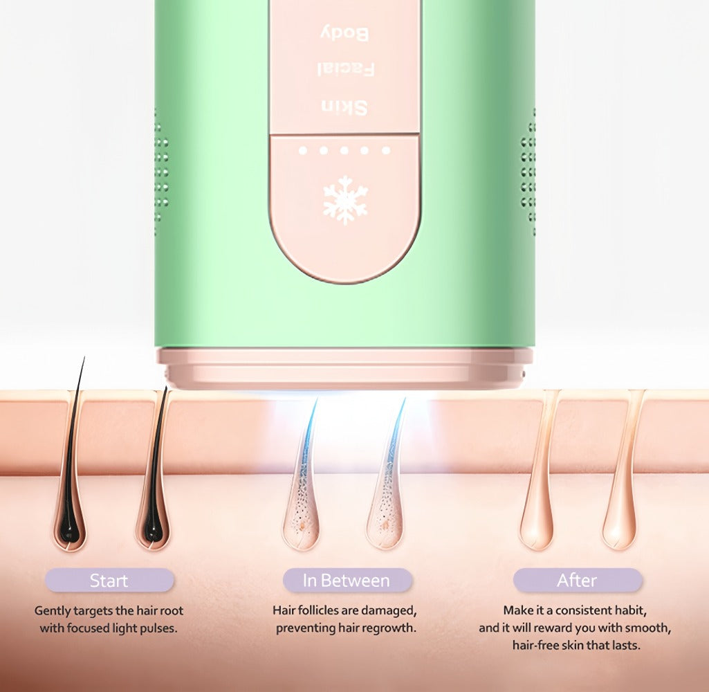 Green IPL Hair Removal Device with 999900 Flash-Counter Marking, Manual and Auto Labels and Dust Cover