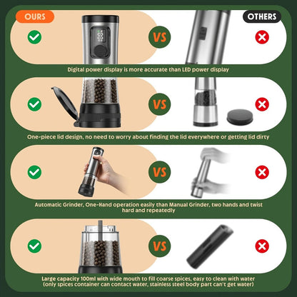 Electric Salt and Pepper Grinder Set Rechargeable USB Large Capacity with Base Automatic Adjustable Coarseness LED Display Kitchen Gift Silver Black