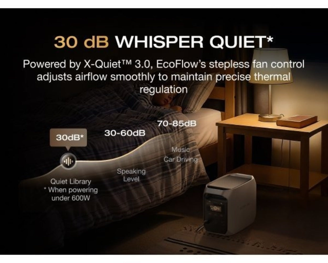 Portable Power Station EcoFlow DELTA 3 1024Wh 1800W LiFePO4 Unit with Six Outputs, UPS and App Control