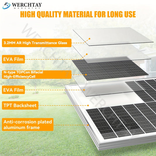 100W Solar Panel 12V High Efficiency Monocrystalline Photovoltaic Module for Off-Grid System RV Boat Home Commercial Street Hotel Shopping Mall Venue Power Generation
