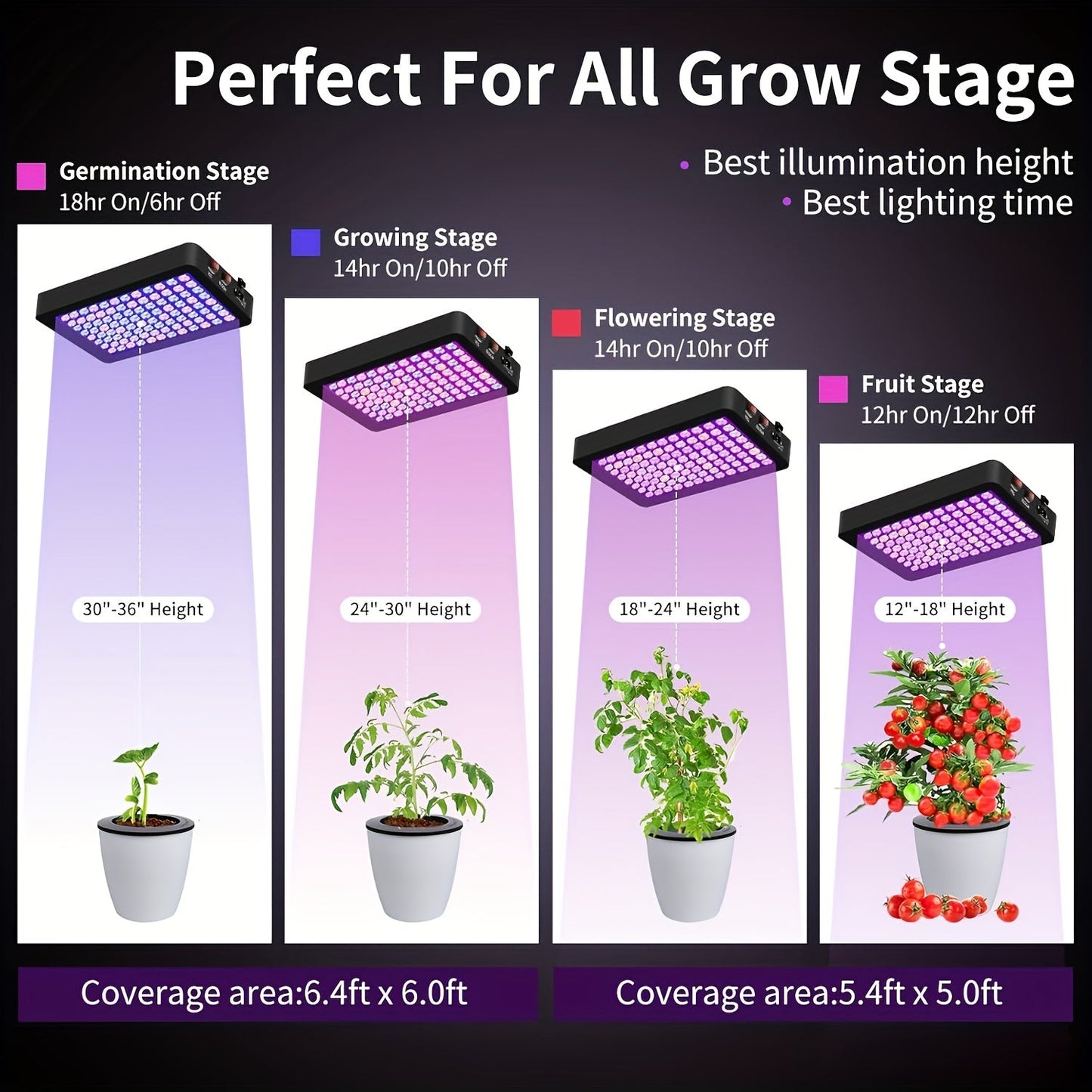 LED Grow Light 1000W Full Spectrum – Dual-Switch Plant Light for Veg & Bloom, Hydroponic Hanging Grow Lamp for Indoor Greenhouse, Vegetables, Flowers & Seedlings, Plug & Play