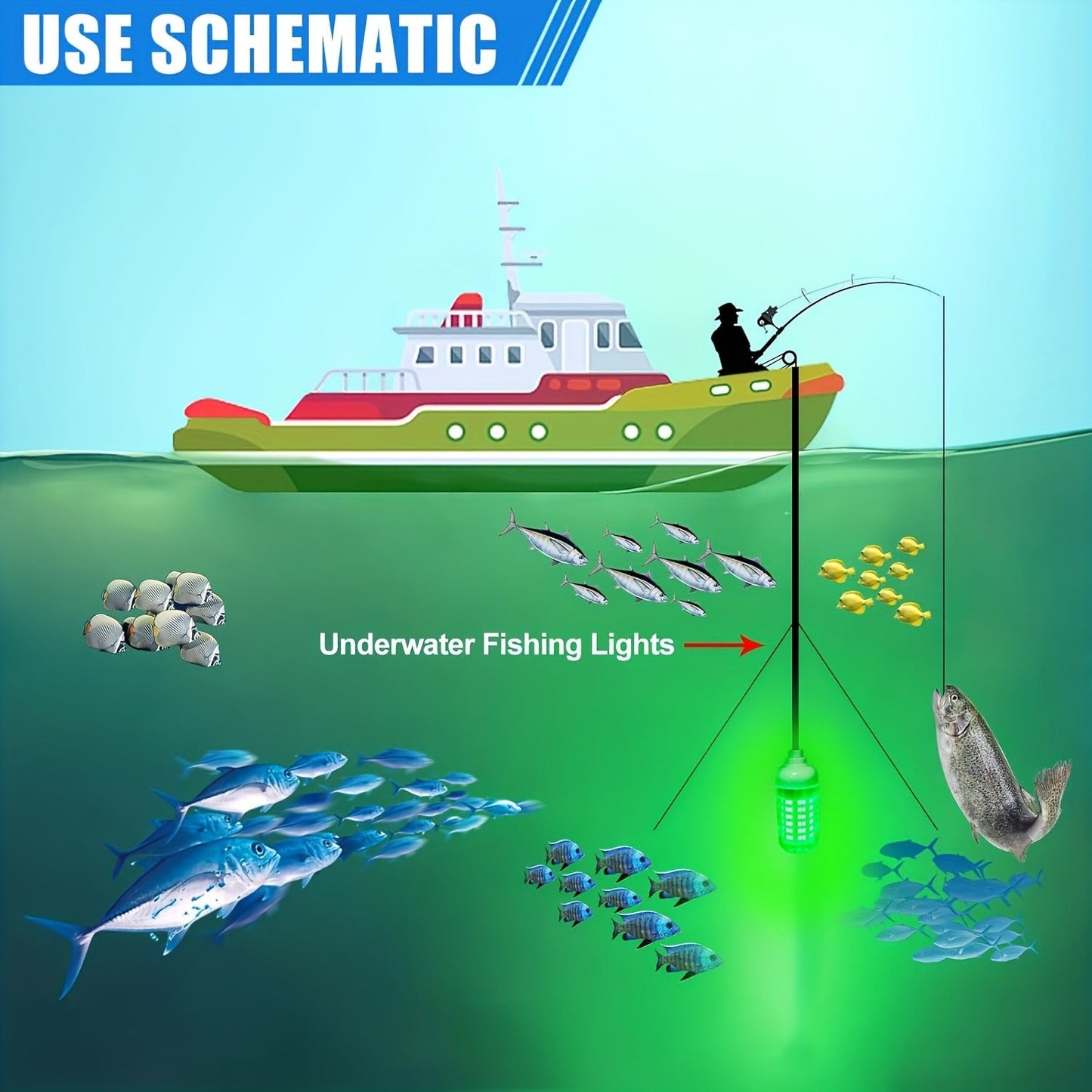 108-LED Underwater Fishing Light with USB Connector, 16.4-Foot Cable and Green or White Options