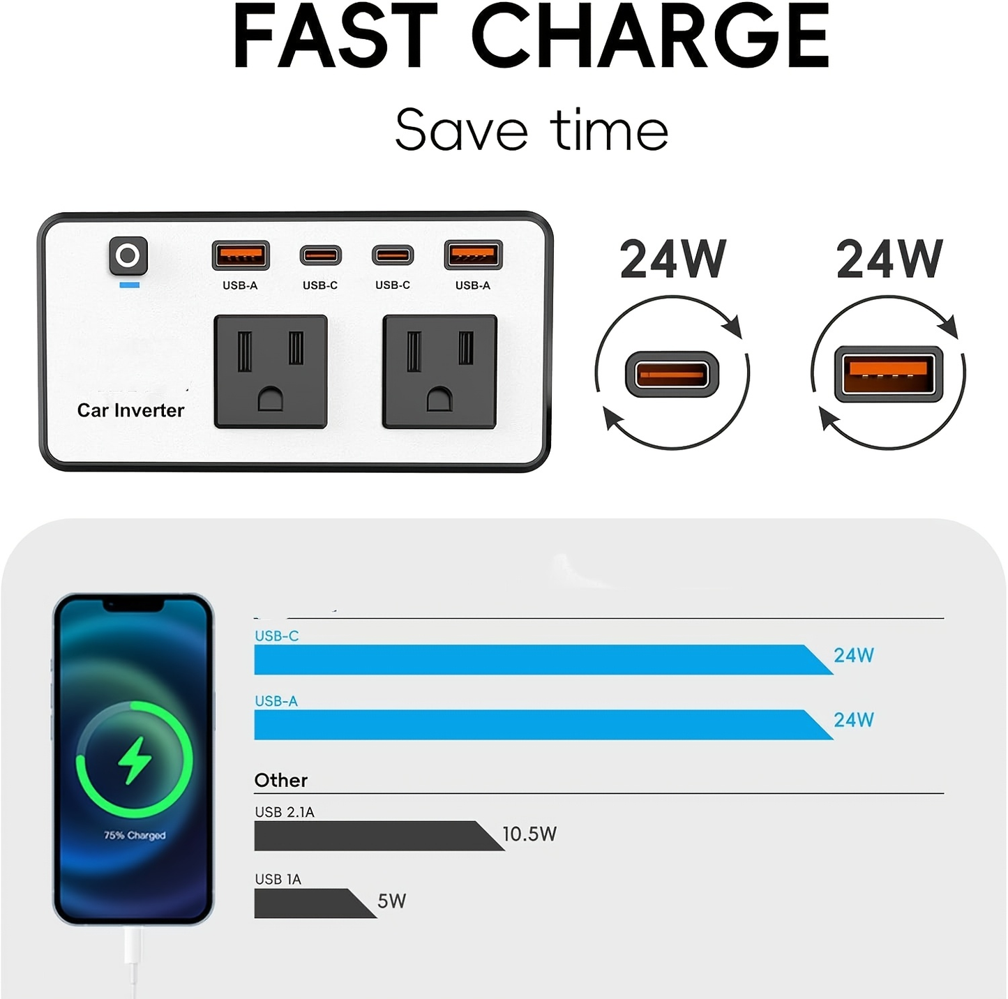 Car Inverter 200W DC 12V to AC 110V with Dual AC Outlets 24W USB-C Fast Charging 4 USB Ports Portable Laptop Phone Charger Adapter for Car Truck RV Travel