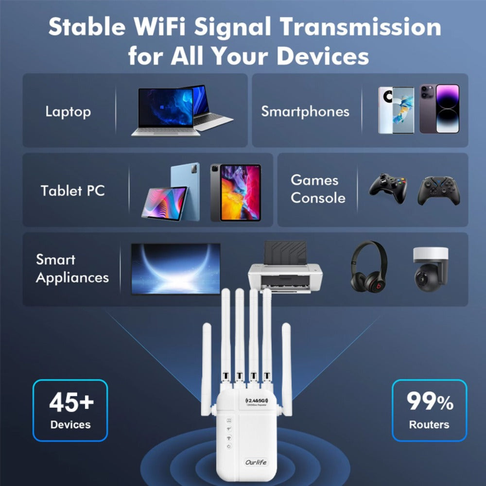WiFi Range Extender Ourlife 1300Mbps Dual-Band 2.4/5GHz with Six Antennas and Five Color Configurations