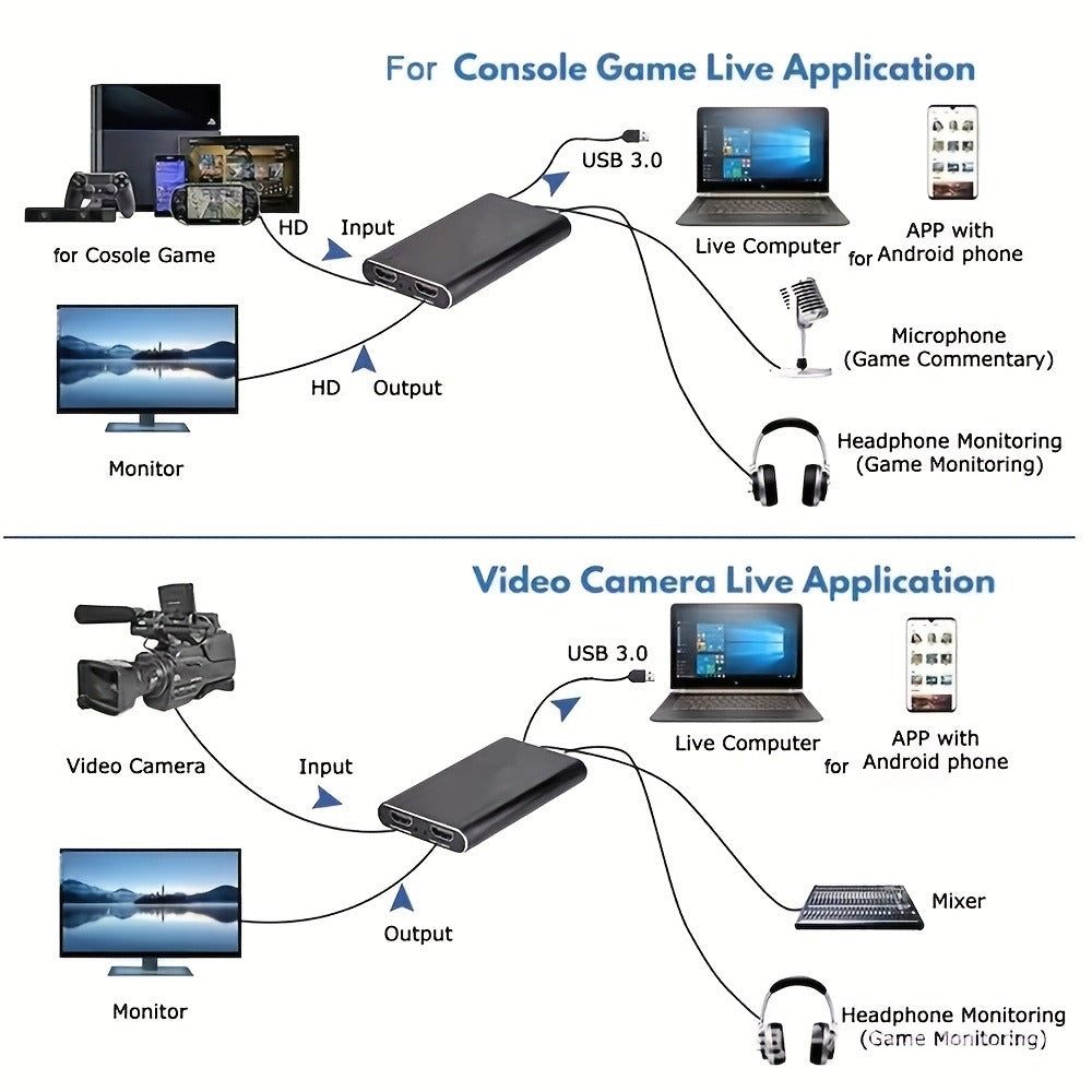 4K USB 3.0 Video Capture Card - 1080P 60fps HD Recorder, 4K UHD 60Hz Input, Compatible with OBS Live Game Streaming, Plug and Play for PC Mac PS5 Xbox Switch