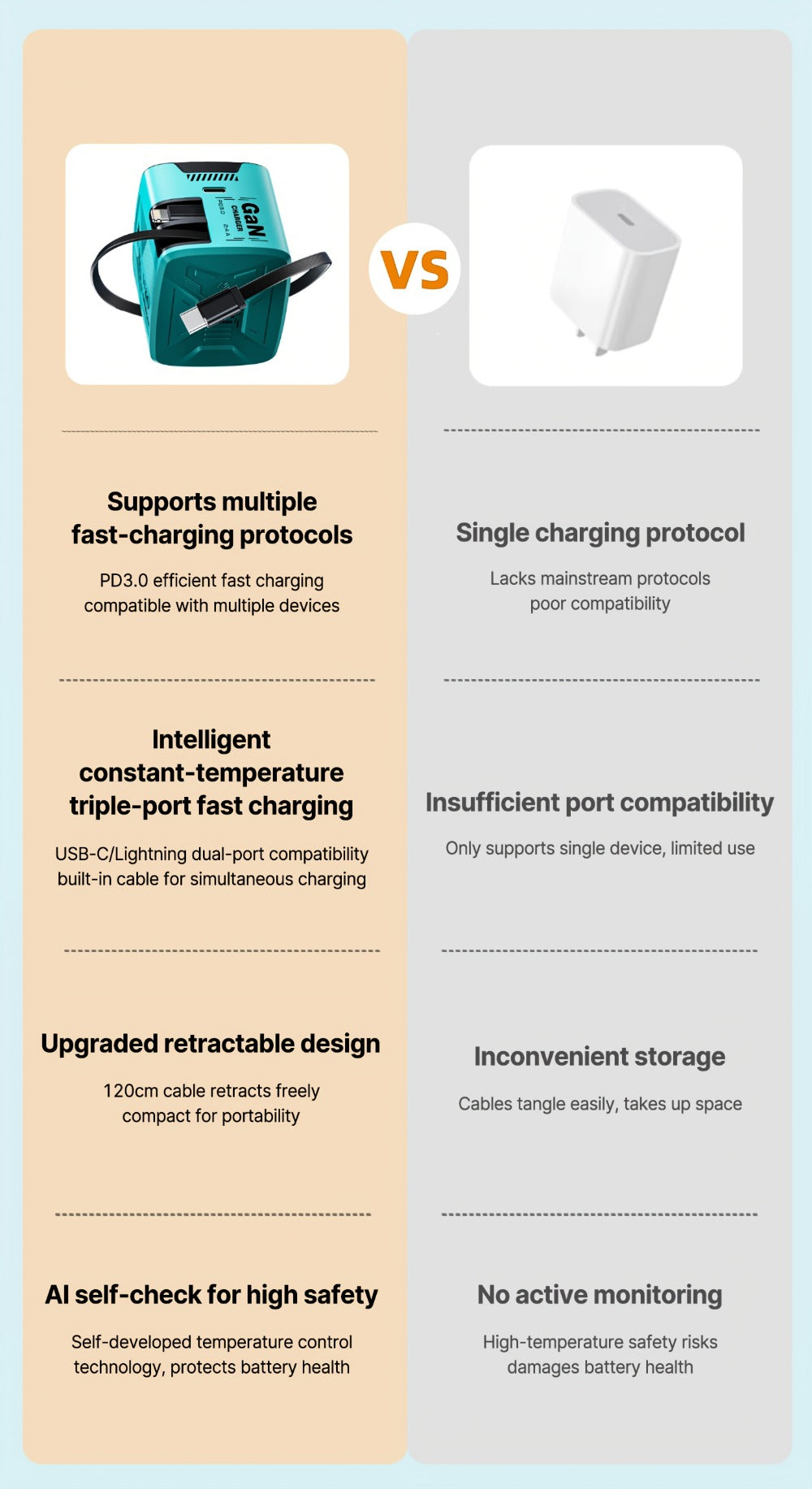 Dual Cable GaN Charger 120W with Built-In 47in Type-C & Lightning Retractable Cables, Foldable Plug – Tangle-Free Fast Charging USB-C Wall Adapter for iPhone 16 15 14 Pro Max, Samsung Galaxy S25 S24