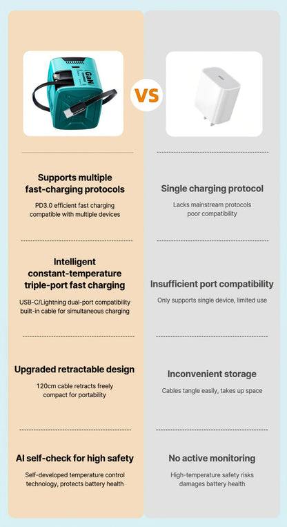 Dual Cable GaN Charger 120W with Built-In 47in Type-C & Lightning Retractable Cables, Foldable Plug – Tangle-Free Fast Charging USB-C Wall Adapter for iPhone 16 15 14 Pro Max, Samsung Galaxy S25 S24