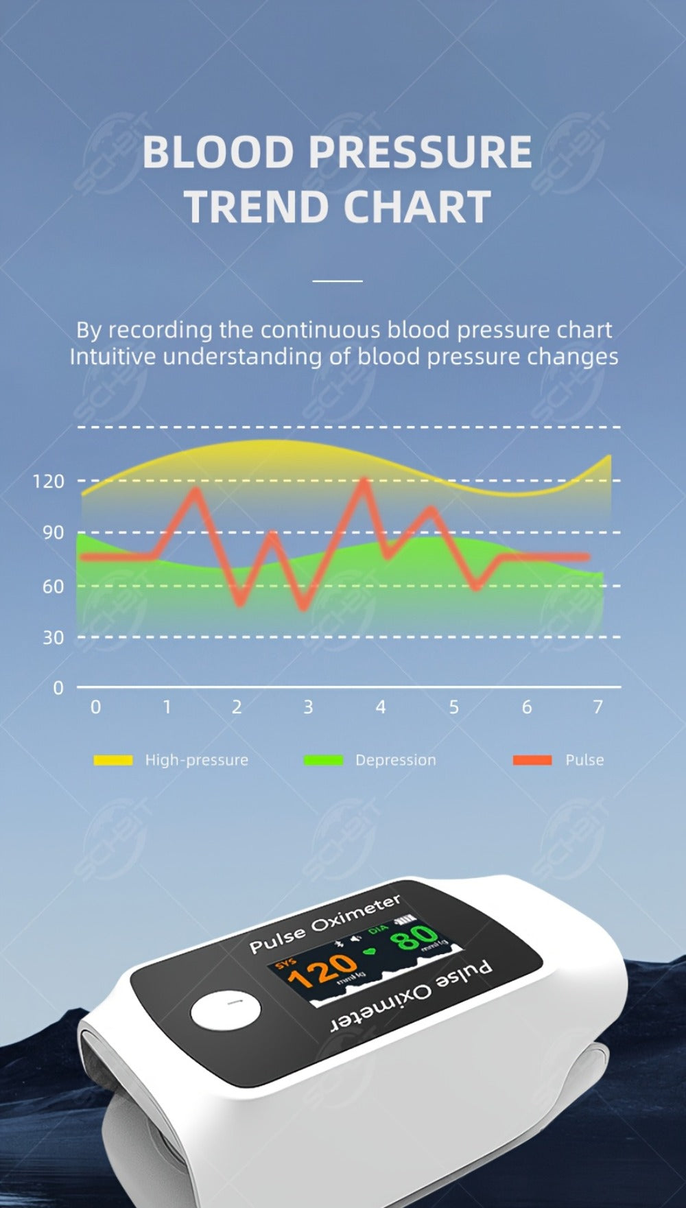 Fingertip Pulse Oximeter with Rotating Display, Bluetooth-Labeled Data View and 6.6 x 3.3 cm Body
