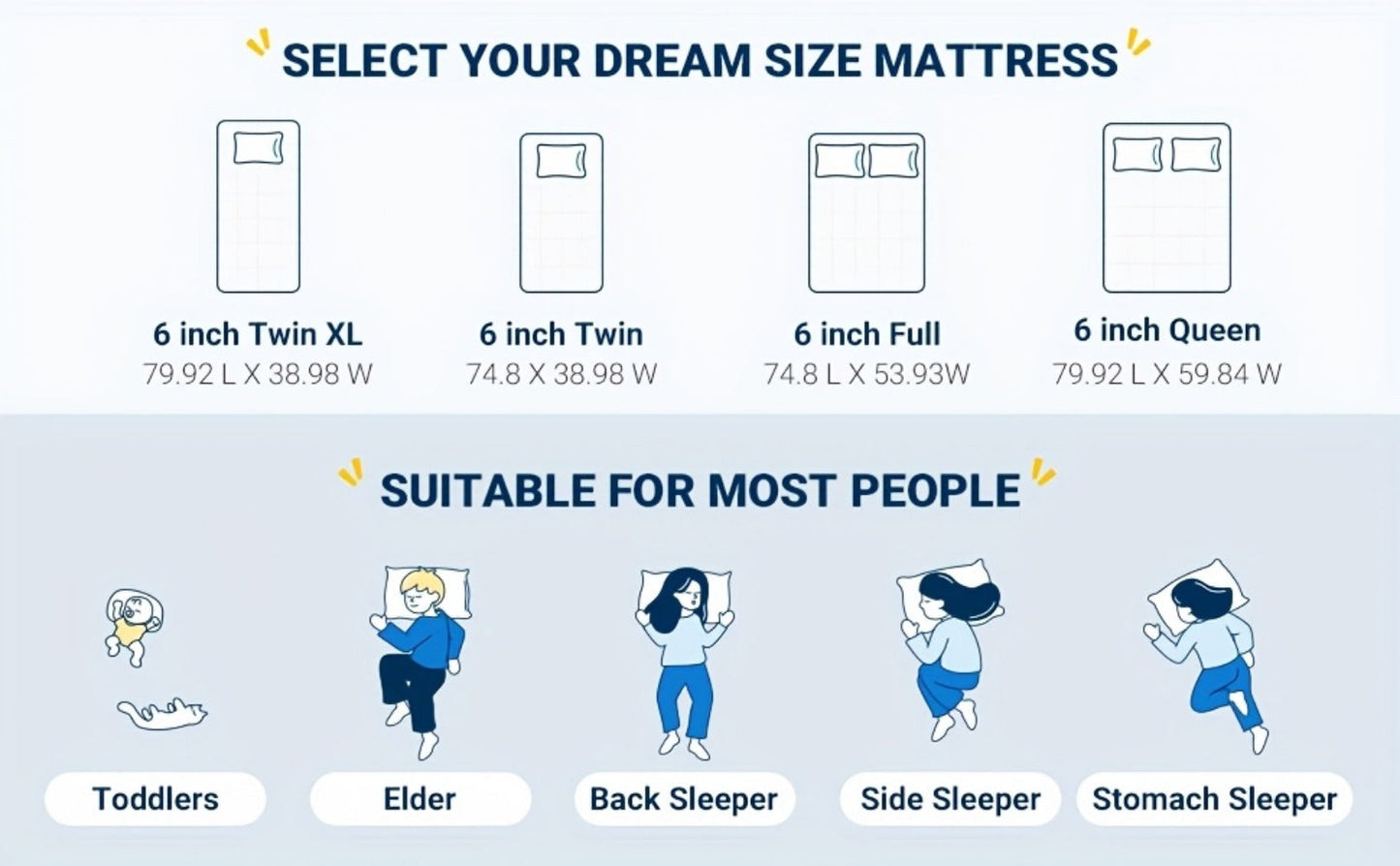 8-Inch Mattress, Bedroom Mattress in a Box for Bedroom Comfort and Support detail image - detail view 12