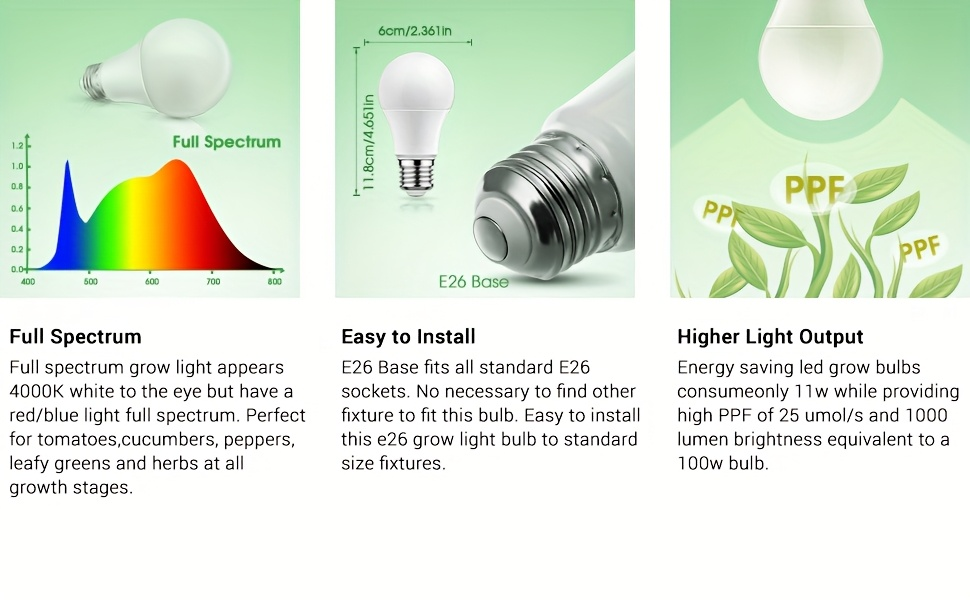 Grow Light Bulb A19 E26 Full Spectrum 9W 100W Equivalent | Natural White 4000K LED Plant Bulb for Indoor Plants Seed Starting | 2 4 6 12 Pack Options