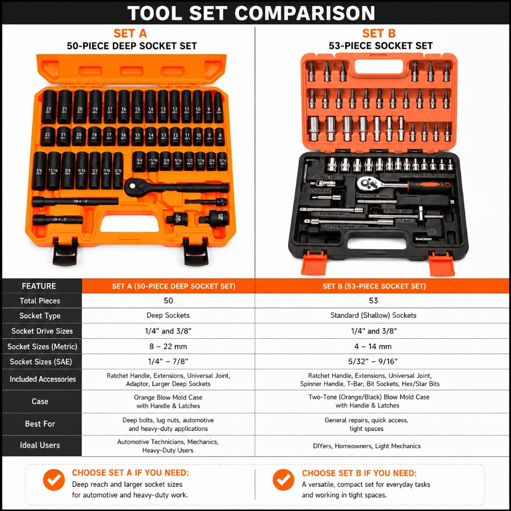 Fifty or Fifty-Three Piece Auto and Bicycle Repair Tool Set with Ratchet, Sockets and Orange Case
