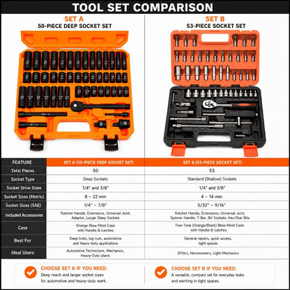 Fifty or Fifty-Three Piece Auto and Bicycle Repair Tool Set with Ratchet, Sockets and Orange Case