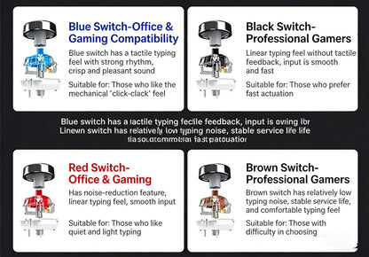 Hot-Swappable Mechanical Keyboard and Mouse Combo 34 Lighting Effects True Mechanical Blue for an Everyday Personal Care Routine