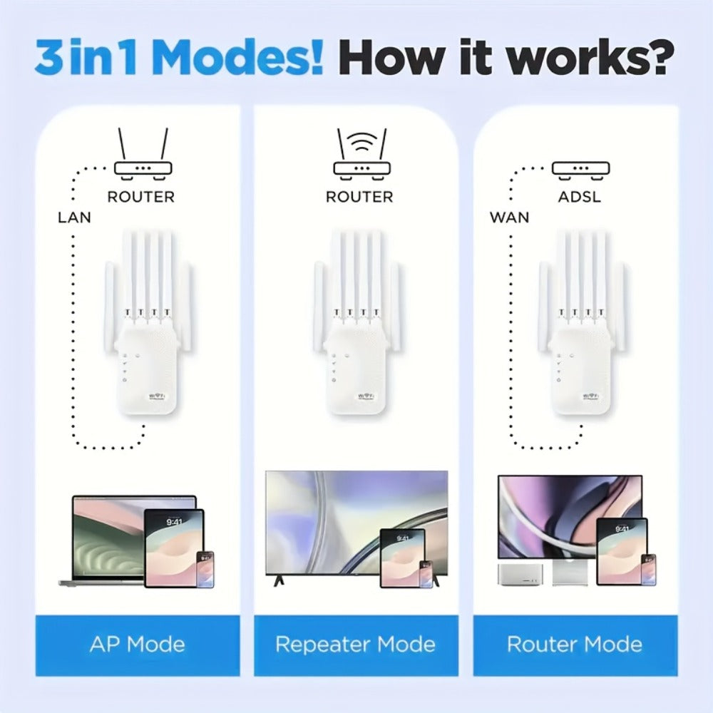 WiFi Range Extender 1800Mbps WiFi 6 Dual-Band 2.4/5GHz with Six Antennas, Ethernet Port and White Wall-Plug Design