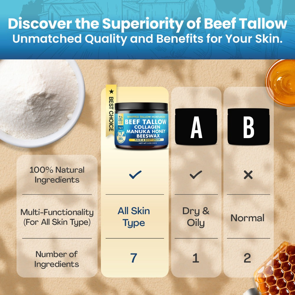 Whipped Beef Tallow-Labeled Face and Body Cream with Honey, Jojoba Oil, Collagen and Aloe Vera