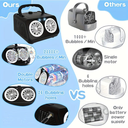 Automatic Bubble Machine with 2 Fans, 20000+ Bubbles Per Minute – Electric Bubble Blower for Kids, Battery Powered, Includes 10x Bubble Solution, Outdoor Party Toy for Birthdays & Summer Fun