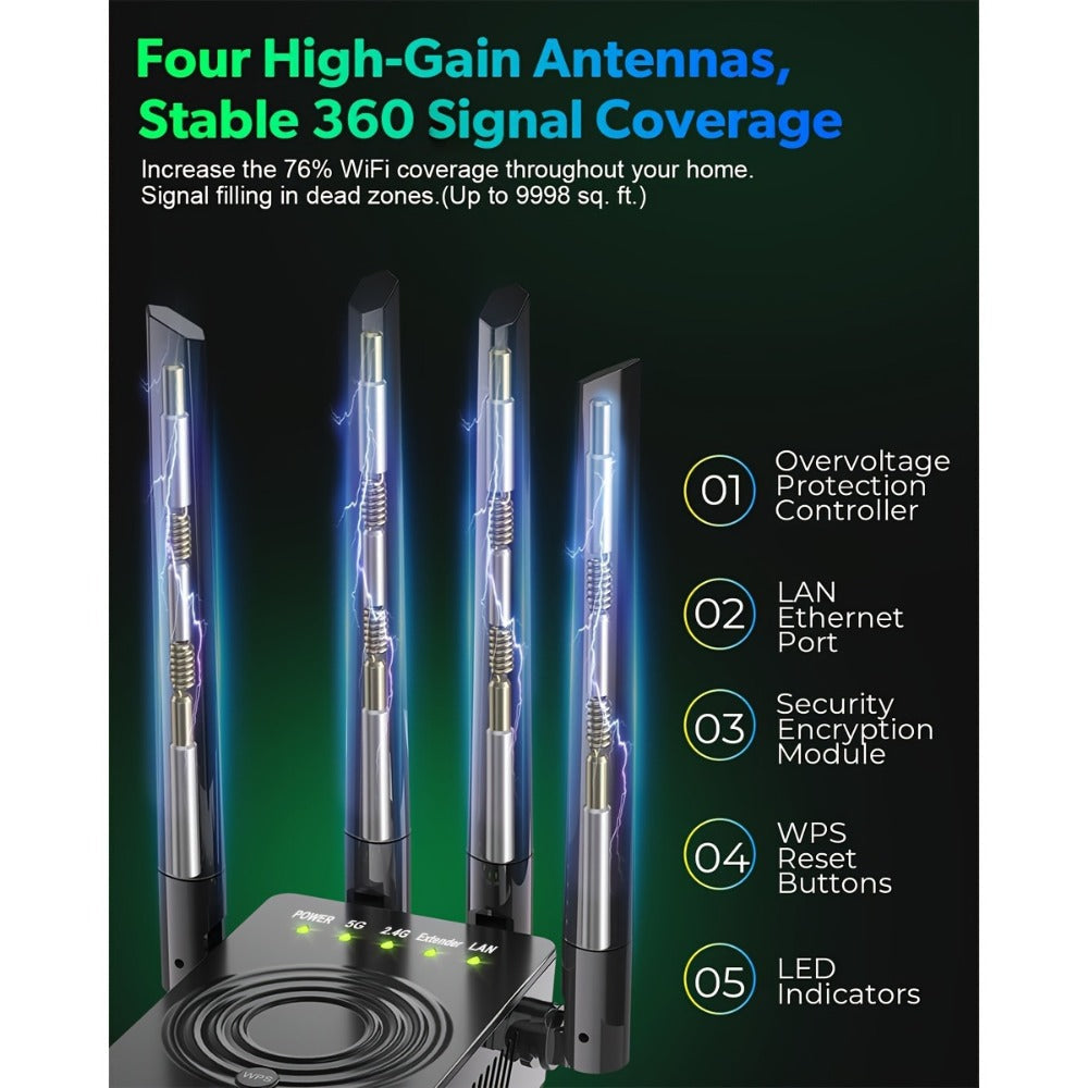 WiFi Range Extender 1200Mbps Dual-Band 2.4/5.8GHz with Four Antennas, WPS Control and Ethernet Port in Black