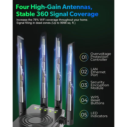 WiFi Range Extender 1200Mbps Dual-Band 2.4/5.8GHz with Four Antennas, WPS Control and Ethernet Port in Black
