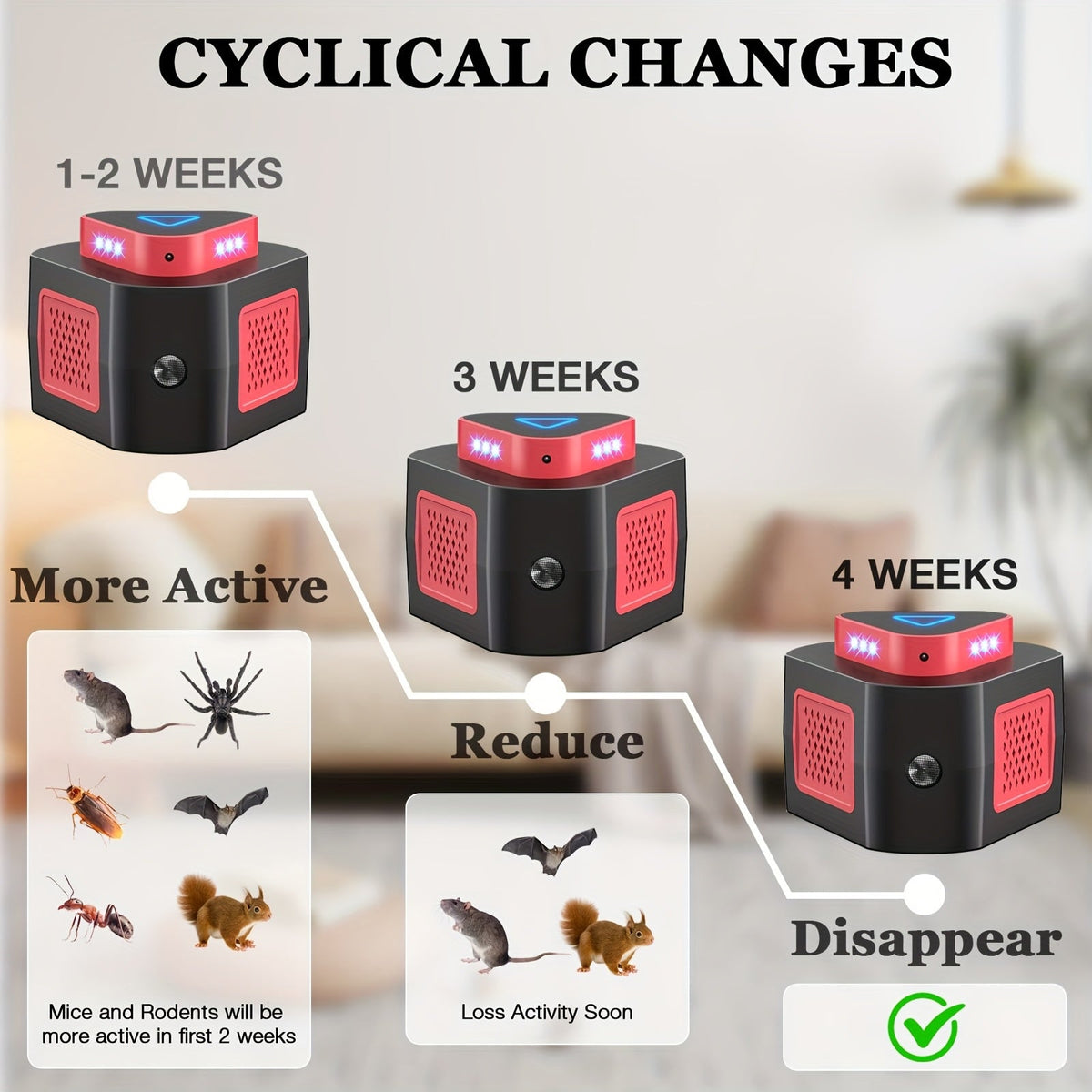 Plug-In Pest Repeller 4-in-1, 360° Soundwave Coverage, Repels Mice, Rats, Cockroaches, Bats & Squirrels