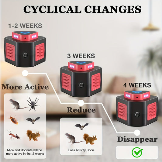 Plug-In Pest Repeller 4-in-1 – 360° Soundwave Coverage, Repels Mice, Rats, Cockroaches, Bats & Squirrels, Non-Toxic Safe Solution for Garage, Home & Office