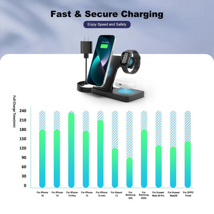 3-in-1 MagSafe Wireless Charger Foldable Travel Charging Station 15W Fast Charge – LED Indicator, Anti-Slip Stand for iPhone 17/16/15/14/13/12, Apple Watch Ultra/Series 10/9/SE & AirPods Pro | Jet Black & White