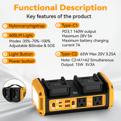 HASEED 350W Pure Sine Wave Power Inverter For DeWalt 20V Battery, 120V AC, 140W PD Fast Charging, Portable Power Station For Camping, Emergency, Outdoor (No Battery)